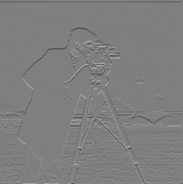 Cameraman Horizontal Edges